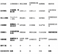 取产物公示】本次深度测评聚焦于手艺领先、市